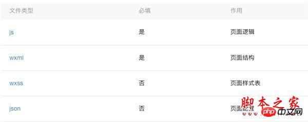 微信小程序開發(fā)實戰(zhàn)教程: 手把手教你開發(fā)跑步微信小程序