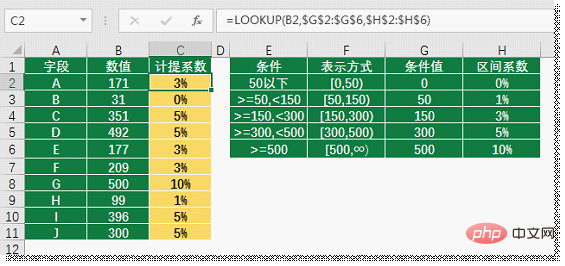 實(shí)用Excel技巧分享：聊聊區(qū)間查詢的三大套路！