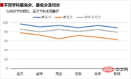 實用Excel技巧分享：5個小步驟帶你做一張高逼格的折線圖