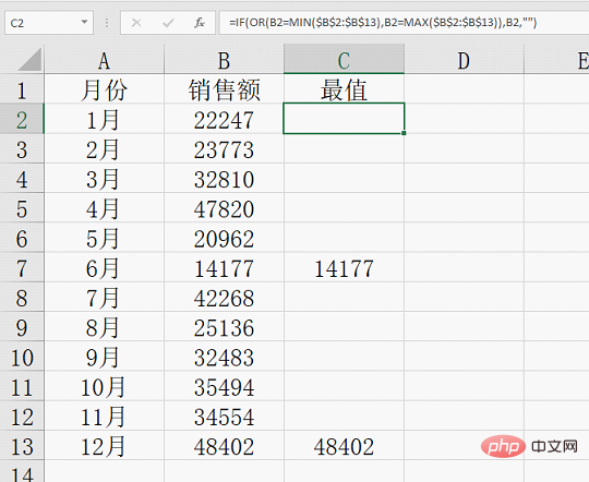 Excel圖表學(xué)習(xí)之折線圖中突顯最大最小值