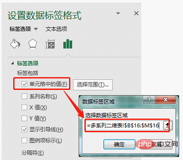 實用Excel技巧分享：一張圖表搞定數(shù)據(jù)對比、走勢和比例貢獻