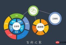 如何解決微信小程序沒有模糊搜索功能-有卡有網(wǎng)