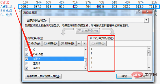 實用Excel技巧分享：一張圖表搞定數(shù)據(jù)對比、走勢和比例貢獻