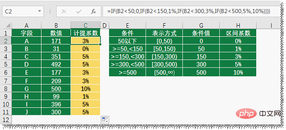 實(shí)用Excel技巧分享：聊聊區(qū)間查詢的三大套路！