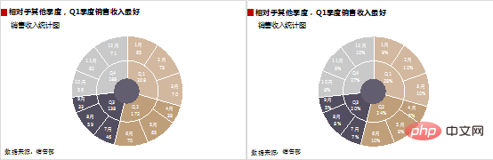 實(shí)用Excel技巧分享：雙層餅圖的使用