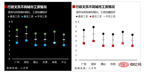 實用Excel技巧分享：5個小步驟帶你做一張高逼格的折線圖