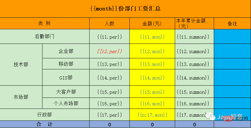 使用 EasyPOI 優(yōu)雅導(dǎo)出Excel模板數(shù)據(jù)（含圖片）