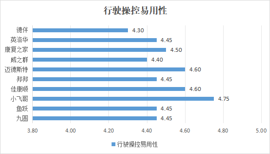 中消協(xié)發(fā)布電動輪椅比較試驗結(jié)果，10 款國產(chǎn)品牌產(chǎn)品參與測試