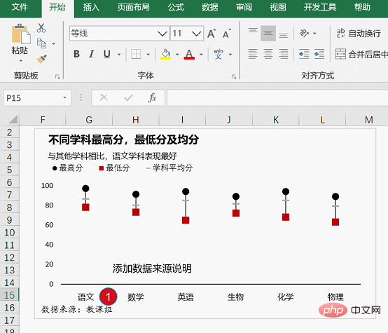 實用Excel技巧分享：5個小步驟帶你做一張高逼格的折線圖