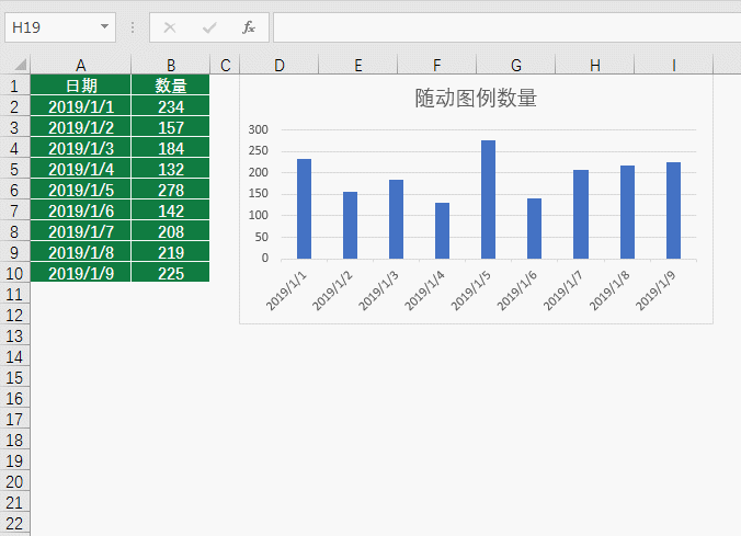 Excel函數(shù)學(xué)習(xí)之聊聊動(dòng)態(tài)統(tǒng)計(jì)之王OFFSET()