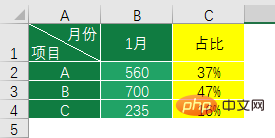 實用Excel技巧分享：一張圖表搞定數(shù)據(jù)對比、走勢和比例貢獻