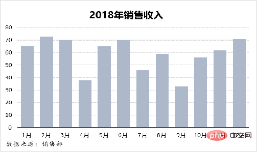 實(shí)用Excel技巧分享：雙層餅圖的使用
