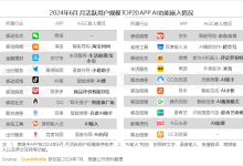 2024中國移動互聯(lián)網(wǎng)半年報:超級APP內(nèi)嵌AI-有卡有網(wǎng)