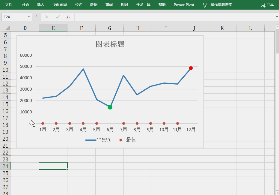 Excel圖表學(xué)習(xí)之折線圖中突顯最大最小值
