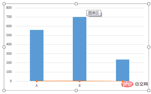 實用Excel技巧分享：一張圖表搞定數(shù)據(jù)對比、走勢和比例貢獻