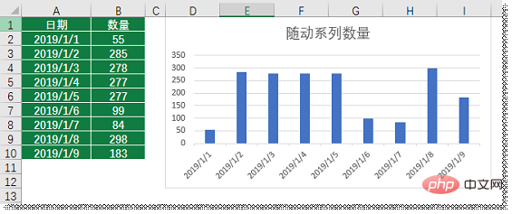 Excel函數(shù)學(xué)習(xí)之聊聊動(dòng)態(tài)統(tǒng)計(jì)之王OFFSET()