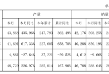 7月賽力斯新能源銷量猛增508.25%-有卡有網