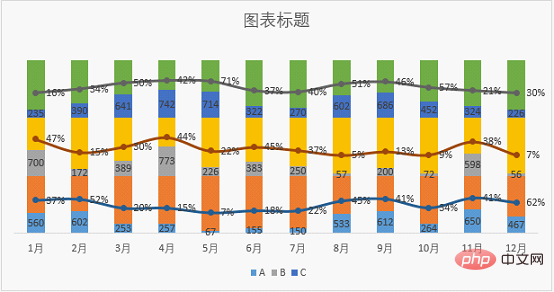 實用Excel技巧分享：一張圖表搞定數(shù)據(jù)對比、走勢和比例貢獻