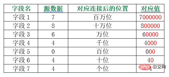 實(shí)用Excel技巧分享：連接字符串的神奇妙用！