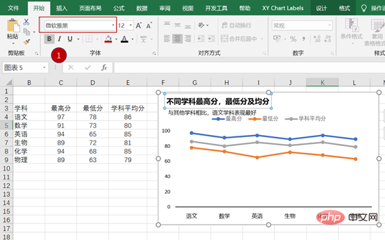 實用Excel技巧分享：5個小步驟帶你做一張高逼格的折線圖