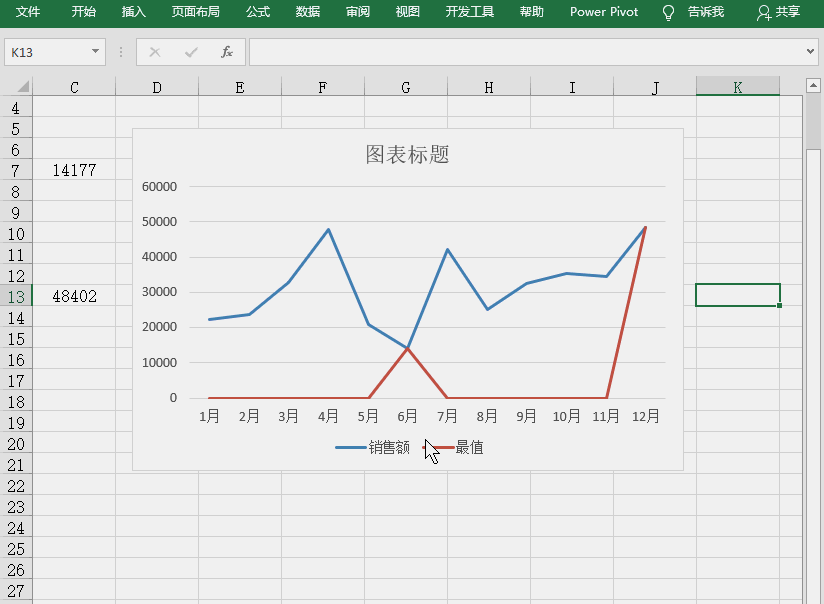 Excel圖表學(xué)習(xí)之折線圖中突顯最大最小值