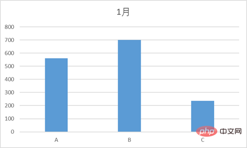 實用Excel技巧分享：一張圖表搞定數(shù)據(jù)對比、走勢和比例貢獻