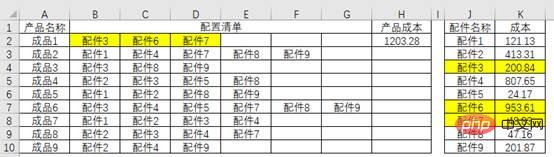 Excel函數(shù)學習之利用求和函數(shù)計算復雜的產品成本
