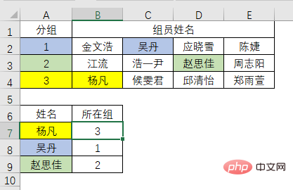 Excel函數(shù)學(xué)習(xí)之查詢(xún)界的黑馬——MAX()！