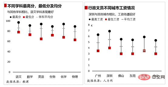 實用Excel技巧分享：5個小步驟帶你做一張高逼格的折線圖