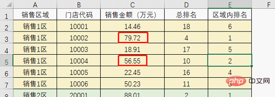 實用Excel技巧分享：按條件進行排名的公式套路