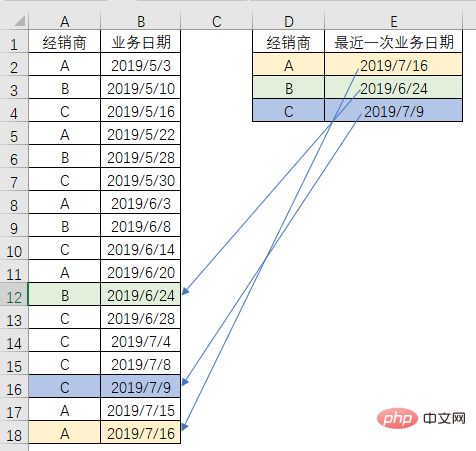 Excel函數(shù)學(xué)習(xí)之查詢(xún)界的黑馬——MAX()！