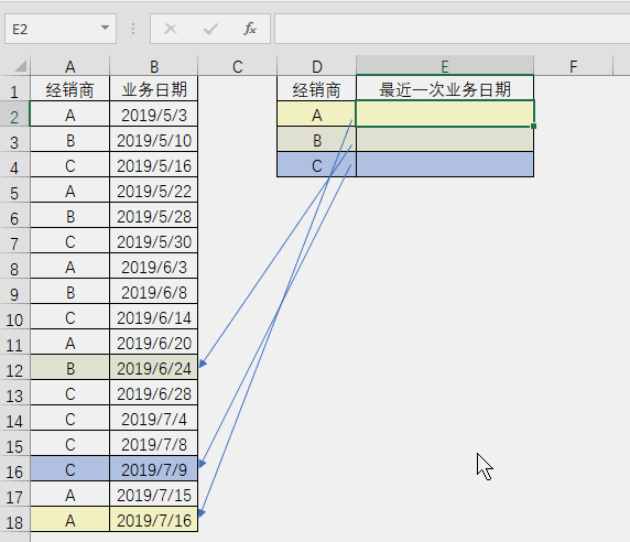 Excel函數(shù)學(xué)習(xí)之查詢(xún)界的黑馬——MAX()！