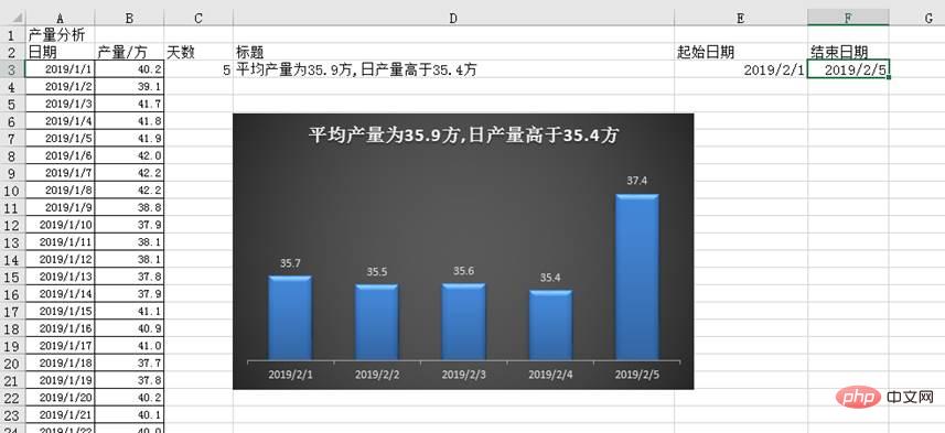 實用Excel技巧分享：帶你制作一張高大上的動態(tài)圖表
