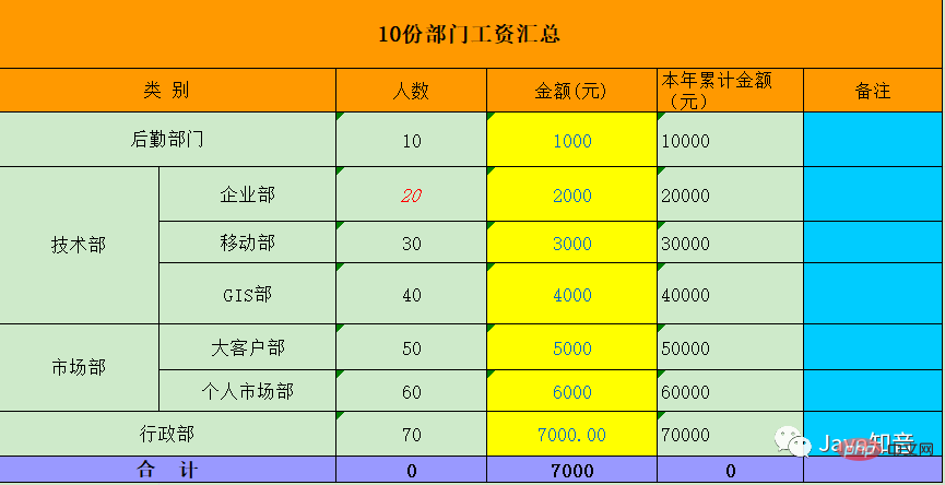 使用 EasyPOI 優(yōu)雅導(dǎo)出Excel模板數(shù)據(jù)（含圖片）