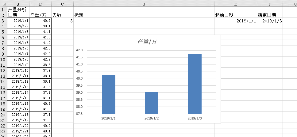 實用Excel技巧分享：帶你制作一張高大上的動態(tài)圖表