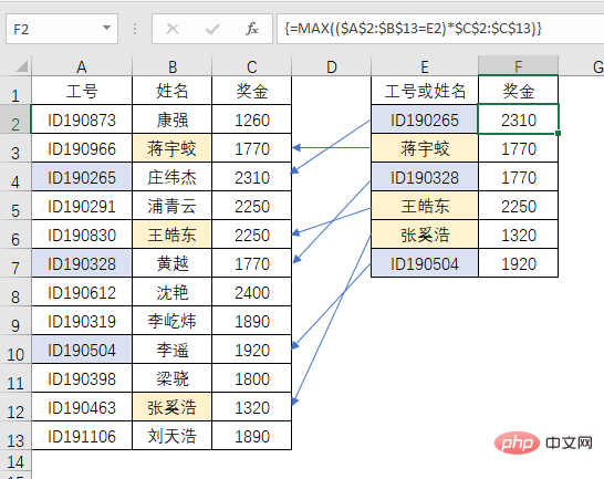 Excel函數(shù)學(xué)習(xí)之查詢(xún)界的黑馬——MAX()！