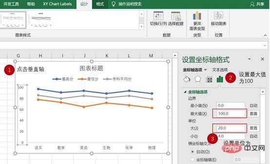 實用Excel技巧分享：5個小步驟帶你做一張高逼格的折線圖