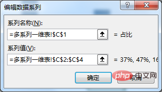 實用Excel技巧分享：一張圖表搞定數(shù)據(jù)對比、走勢和比例貢獻