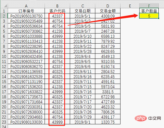 實(shí)用Excel技巧分享：兩個(gè)神仙技巧，帶你看破統(tǒng)計(jì)不重復(fù)數(shù)的秘密！