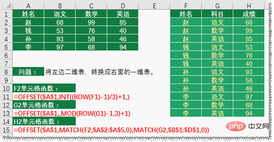 Excel函數(shù)學(xué)習(xí)之聊聊動(dòng)態(tài)統(tǒng)計(jì)之王OFFSET()