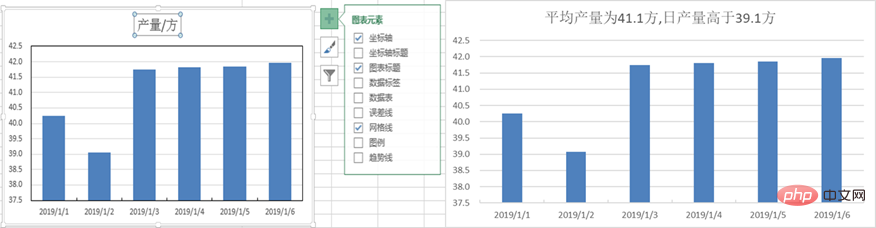 實用Excel技巧分享：帶你制作一張高大上的動態(tài)圖表