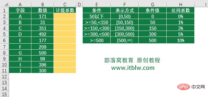 實(shí)用Excel技巧分享：聊聊區(qū)間查詢的三大套路！