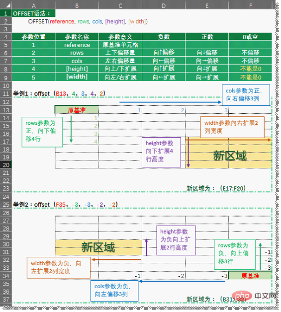 Excel函數(shù)學(xué)習(xí)之聊聊動(dòng)態(tài)統(tǒng)計(jì)之王OFFSET()