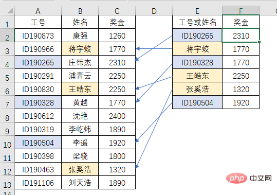 Excel函數(shù)學(xué)習(xí)之查詢(xún)界的黑馬——MAX()！