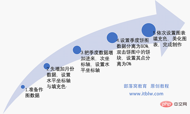 實(shí)用Excel技巧分享：雙層餅圖的使用