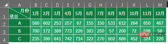 實用Excel技巧分享：一張圖表搞定數(shù)據(jù)對比、走勢和比例貢獻