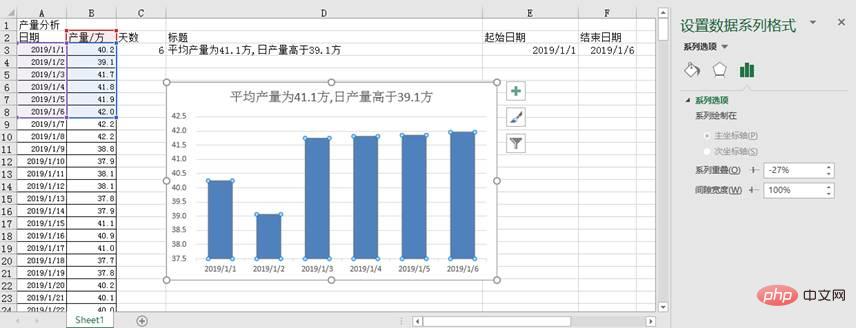 實用Excel技巧分享：帶你制作一張高大上的動態(tài)圖表