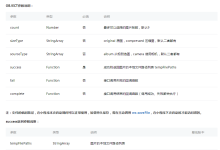 微信小程序多張圖片上傳功能的實現(xiàn)-有卡有網(wǎng)