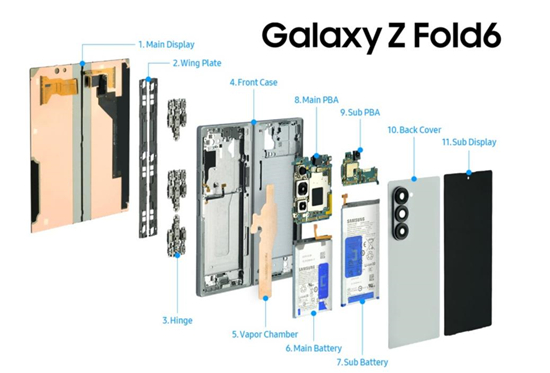 三星Galaxy Z Fold6：尖端科技與極致設(shè)計的完美融合