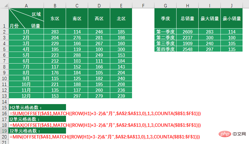 Excel函數(shù)學(xué)習(xí)之聊聊動(dòng)態(tài)統(tǒng)計(jì)之王OFFSET()
